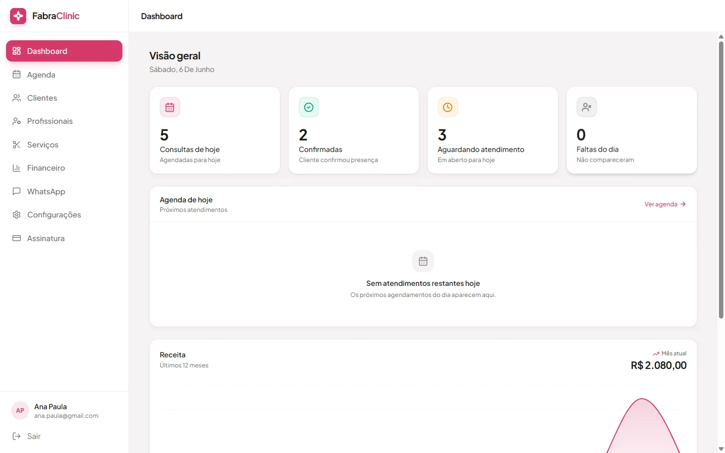 Dashboard do FabraClinic mostrando visão geral da clínica